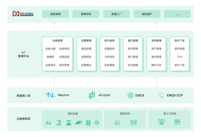 EMQ與南洋萬邦云邊一體化方案 激活數據潛力，打造智慧工業園區計算機技術培訓
